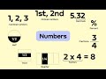 21] Business English 💶💵💷 | Stop Sounding Weird ‼️🫵🏽❎ Speak Numbers Like a Boss 💼👔👞