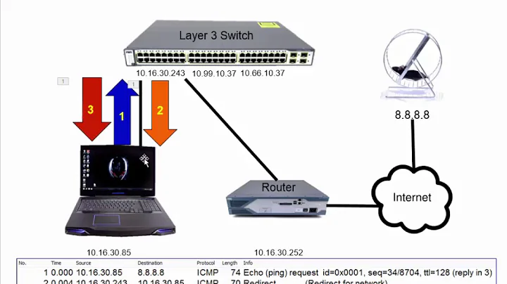 Investigating ICMP Redirects