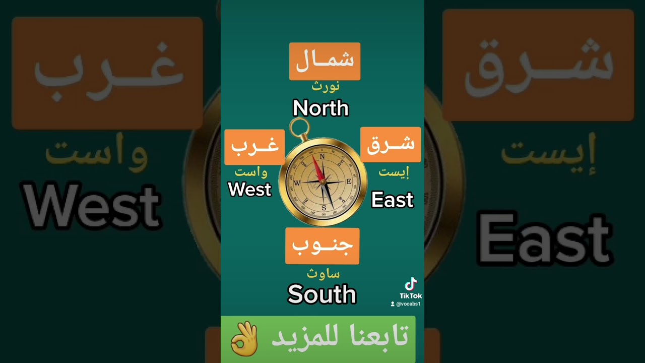 اتجاهات البوصلة بالانجلزية compass directions in English shorts YouTube