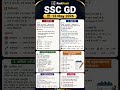 SSC GD 13 May 2nd SHIFT ANALYSIS 2026 | SSC GD EXAM ANALYSIS | #sscgd2026 #sscgd #sscgdanalysis