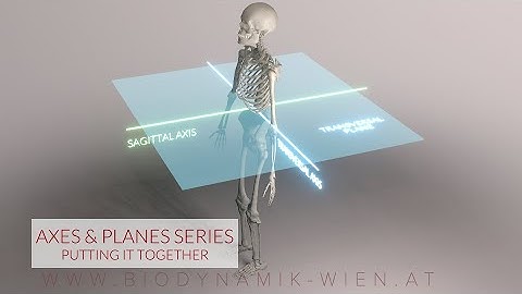 Axes & Planes, Part 5: Putting it together (3D Animation)