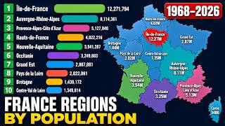French Regions Population Race | 1968–2026