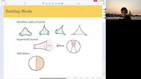 Part 1: The space of pointed hyperbolic surfaces