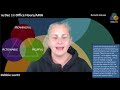 14 Dec 2021: Office Hours/Ask Me Anything About #UX or #CX