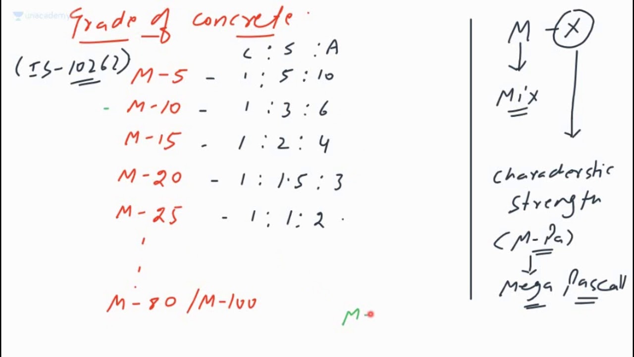 3:00 PM - SSC JE Preparation Strategy | General RCC Introduction by Nikhil Sir