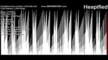 In-Place LSD Radix Sort (Every Input)