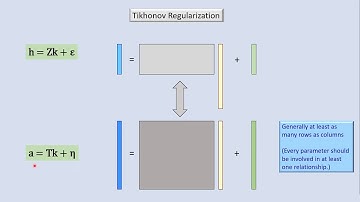 GMDSI - J. Doherty - Tikhonov Regularization