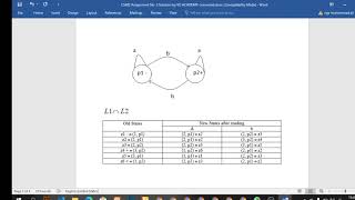 CS 402 latest assignment no 3 solution spring 2020 | with complete solution file | CS402 latest