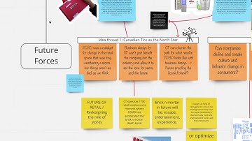 SPARC | Rotman Design Challenge 2021
