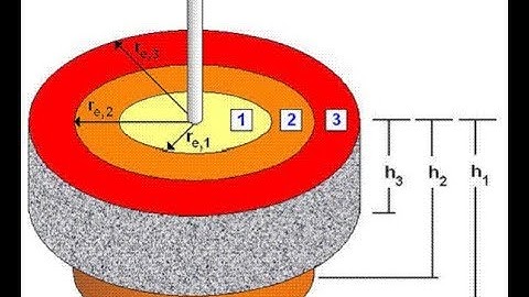 Dimensionless Variables (Radial Flow),Reservoir Flow Solutions Lecture-1