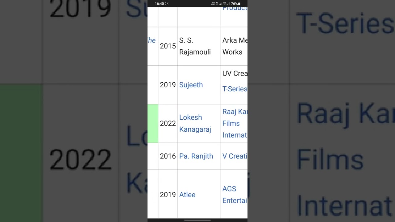 worldwide 🌐 Vikram Movie Collection 