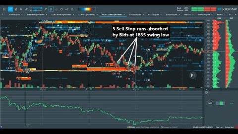 Gold Futures | Bookmap | Liquidity & Volume Profiles | System 03