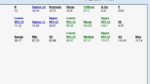 QuikSigma: Six Sigma Basic Statistics, Part 1