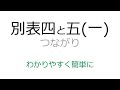 別表4と5(1)のつながりをわかりやすく簡単に！法人税申告書の作り方を解説