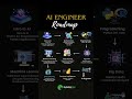AI Engineer Roadmap 2026!