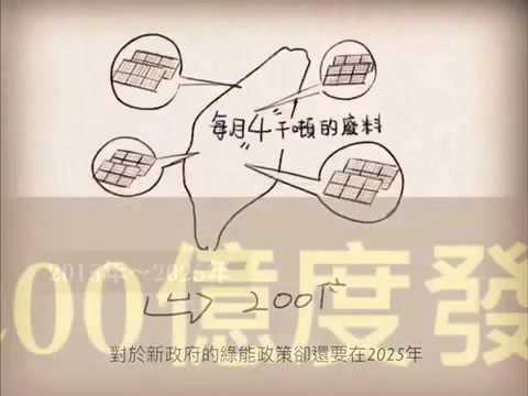 Part-1『威盛能源』首創的綠能科技：Syncle循環動力發電機