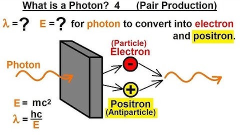 Particle Physics (20 of 41) What is a Photon? 4. Pair Production