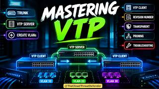 Information What is VTP | VLAN Trunking Protocol Complete Tutorial for Beginners | Demo | Hindi | CCNA Lab News