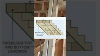 Under Stair Protection Part 2 (Fireblocking Concealed Area)