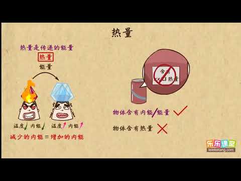 热量总是从哪些地方传递出来？