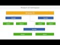 Masterclass Webinar: AWS S3