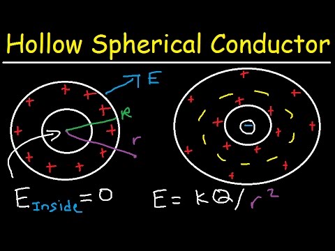 Thumbnail for the embedded element "Gauss Law Problems, Hollow Charged Spherical Conductor With Cavity, Electric Field, Physics"