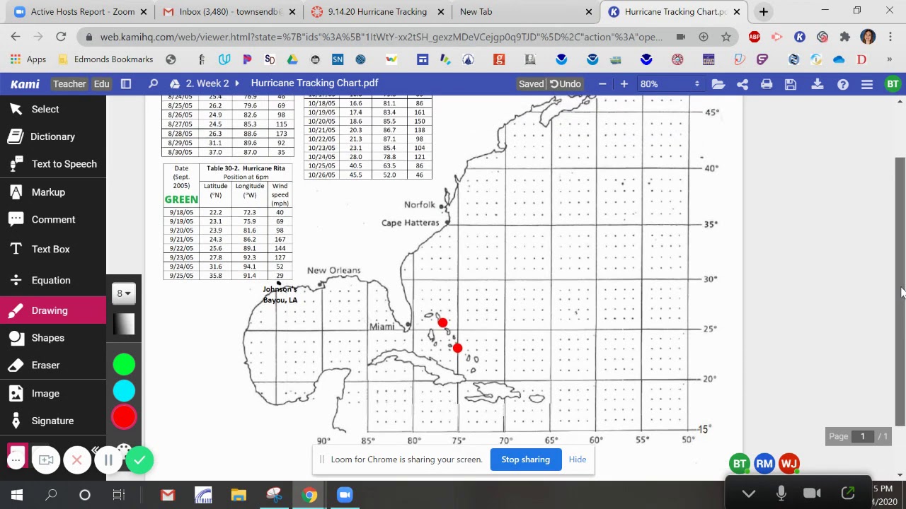 Hurricane Data Chart