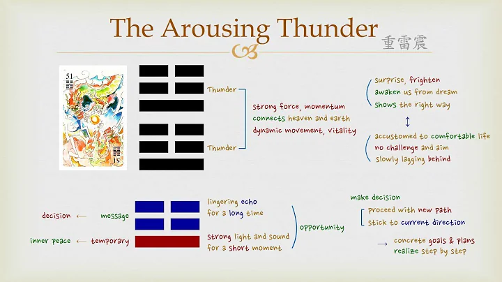 Goodie's I Ching - #51 The Arousing Thunder (Hexagram) - DayDayNews