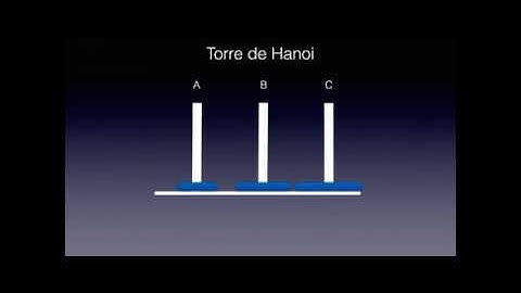 Torre de Hanoi - Algoritmo recursivo em C