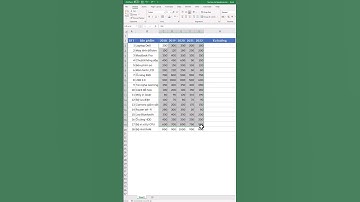 Excel 12: Tạo biểu đồ thu nhỏ bằng Sparklines