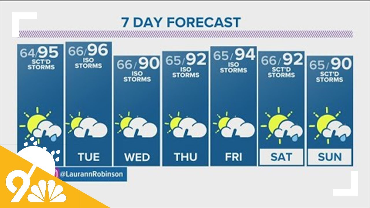 Denver Gazette forecast for August 1 - YouTube