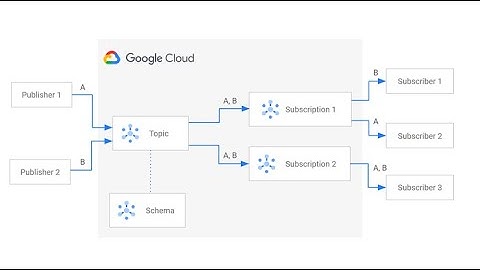 Python Asyncio Publisher Subscriber Model
