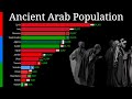 Ancient Arab Population 10000BC - 2100 | Arabian Countries population Growth | Data Player