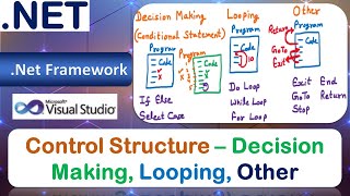 Control Structure | Decision Making Conditional Statements | Looping | Other | .Net Framework