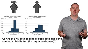 Unit 5: Inference with Two Sample Variances