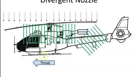 Gas Turbine Nozzle types