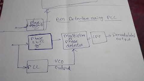 AM detection using PLL in 2 minutes  ( Synchronous Detection )