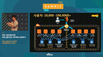 천만 사용자를 위한 AWS 클라우드 아키텍처 진화하기 - 이창수 솔루션즈 아키텍트(AWS 코리아)