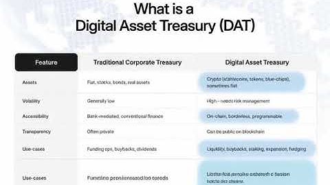 Digital Asset Treasury (DAT): Động Cơ Kinh Tế Của Hệ Sinh Thái interlink . 