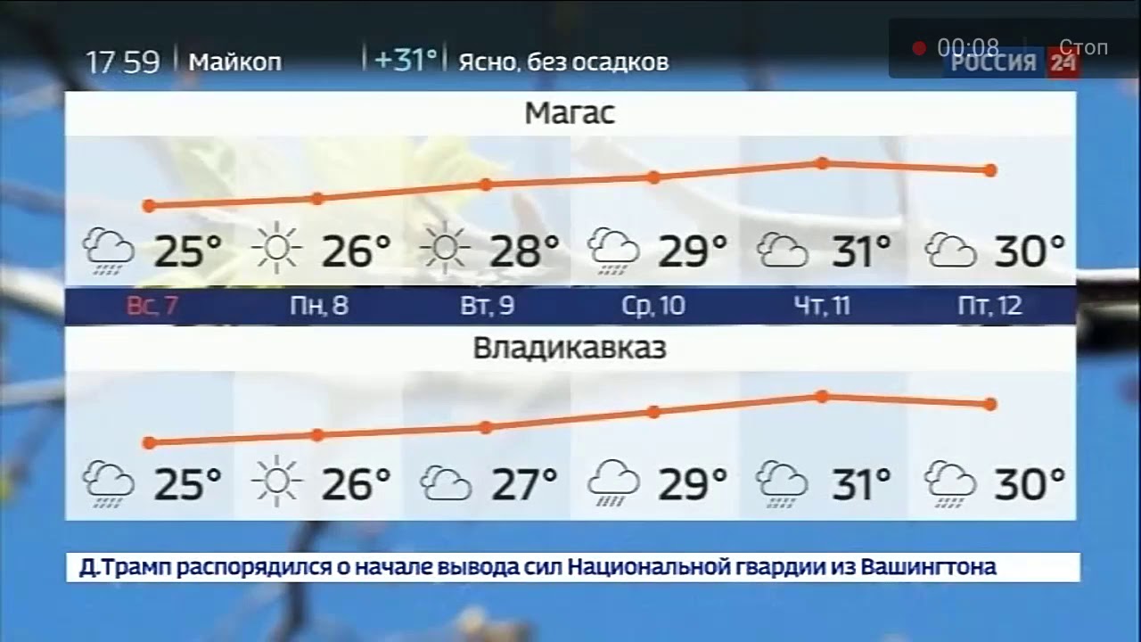 Прогноз погоды на сегодня 2024. Погода Россия 24. Вести погода Россия 24. Прогноз погоды Россия 24 2013. Погода Россия 24 2010.