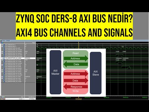 ZYNQ SoC HW/SW TASARIMI Ders8: AXI BUS NEDİR? AXI4 BUS CHANNELS and SIGNALS