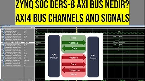 ZYNQ SoC HW/SW TASARIMI Ders8: AXI BUS NEDİR? AXI4 BUS CHANNELS and SIGNALS
