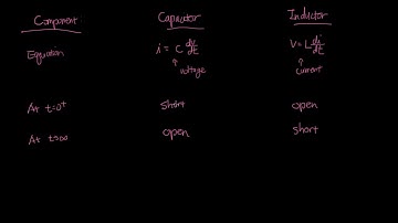 GT ECE 3025 Skill T8-01: Understand how capacitors or inductors change a transmission line response.