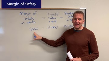 Margin of Safety and Operating Leverage