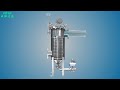 VAS Self Cleaning Filter Operating Principle------China Shanghai Vithy Filter System Company