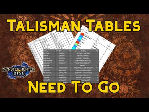 Video: Capcom Legt Uit Waarom Talisman Werd Weggegooid