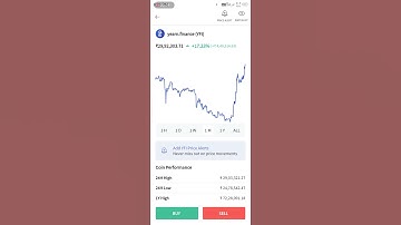 Yearn.finance(YFI) coin huge return crypto for 2021। Yearn crypto currency best return