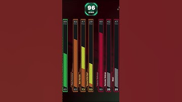 Duke Dennis 2K19 Stretch Big Nba2K26 #nba2k #dukedennis #gaming #trending #streamer