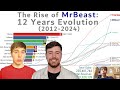 Mrbeast 12 years epic evolution how much money has made