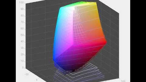 NEC PA271W - Screen Gamut in sRGB Mode vs sRGB